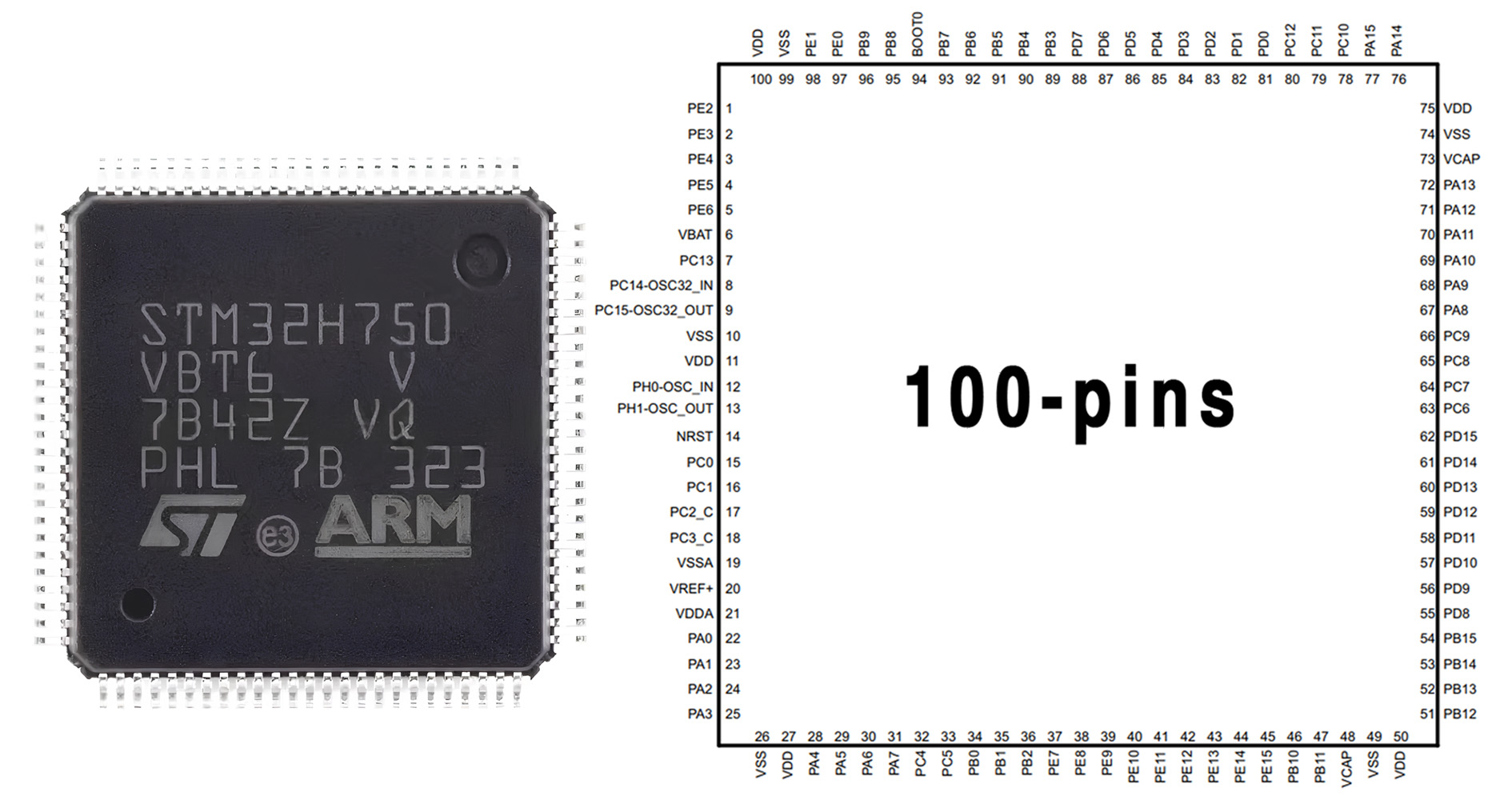 STM32H750VBT6 Pinout